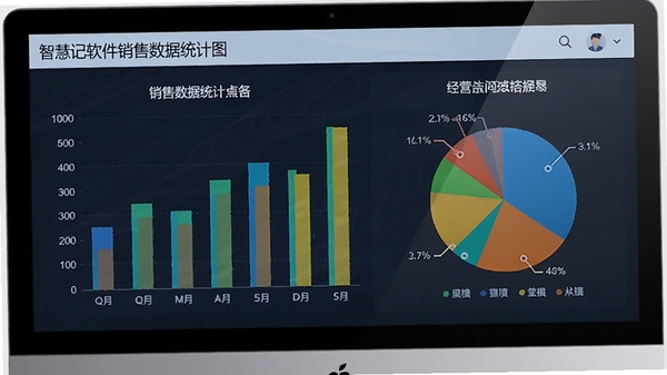 智慧记软件销售数据统计图表界面,展示柱状图和饼图形式的经营报表,色彩鲜明,数据直观,背景有电脑屏幕边框