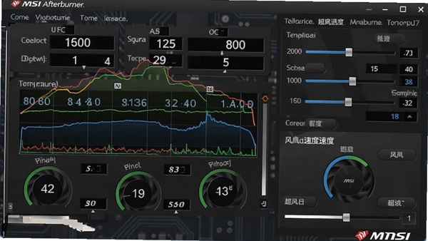΢���Կ���Ƶ����(MSI Afterburner)������Ԥ��ͼ����ɫ�����������ʾ�Կ�����Ƶ�ʡ��Դ�Ƶ�ʡ��¶ȡ�����ת�ٵ�ʵʱ�������ͼ���Ҳ�ΪƵ�ʵ��ڻ��������ת�ٿ������򣬽��沼���������Ƽ���ǿ������Ϊ��ɫ��·������