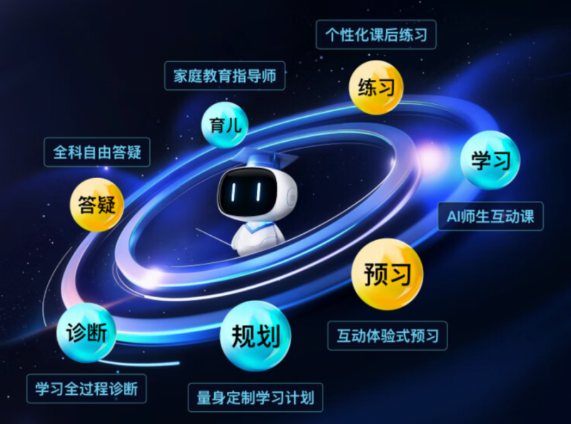 悦读AI 多设备使用 学习效率提升