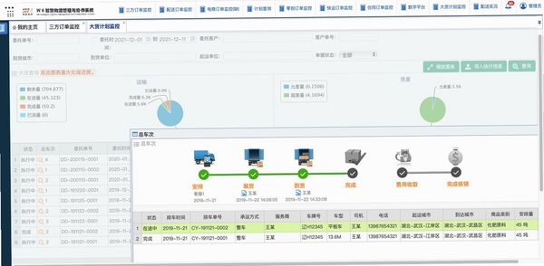 善运汇 物流软件 评价