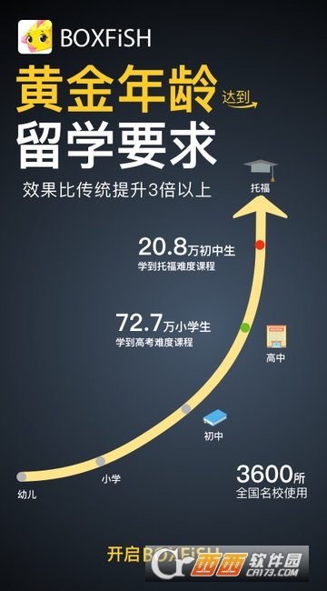 BOXFiSH盒子鱼英语 BOXFiSH盒子鱼英语