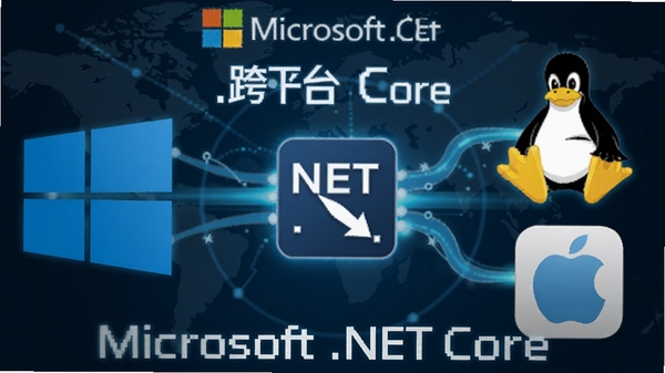 Microsoft .NET Core 跨平台示意图,画面左侧为Windows徽标,右侧为Linux企鹅与macOS图标,中央由发光线条连接至.NET Core核心图标,背景为世界地图暗纹,科技感蓝色调,突出软件名称Microsoft .NET Core