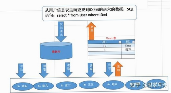 SQLite Expert 数据库优化 索引 查询速度