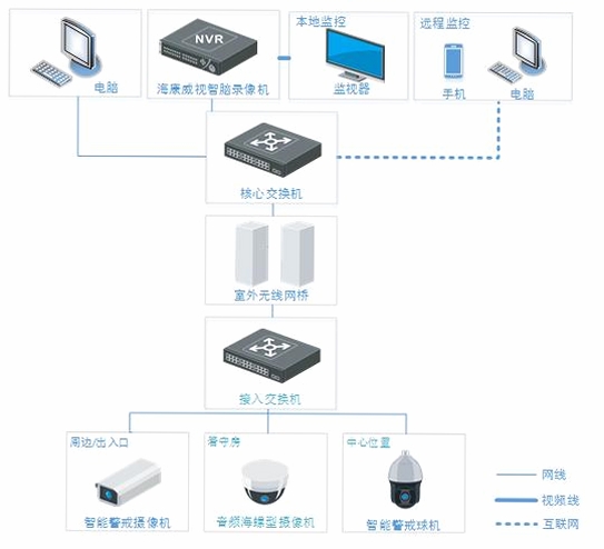 鱼塘微营销系统安装教程