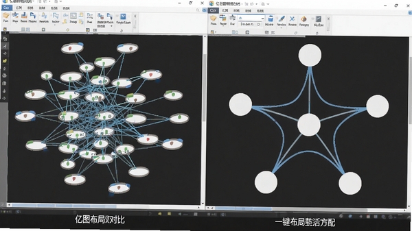亿图网络图绘制软件一键布局前后对比效果,左侧为杂乱的节点分布,右侧为整齐的星形拓扑结构,连线平滑无交叉,界面清爽