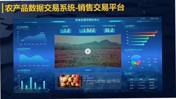 安信农产品交易中心运行截图