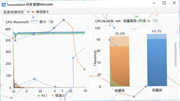 Transmission任务管理器资源占用图,显示其内存占用极低,CPU使用率平稳,旁边有对比柱状图,突出其轻量高效的特点,图片风格为信息图表