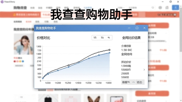 我查查购物助手电脑版界面截图,展示商品历史价格曲线与全网比价结果,背景为模糊的网购页面,画面中心突出价格对比数据图表,整体风格清晰简洁,软件名称“我查查购物助手”醒目显示