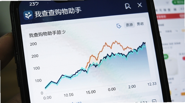 我查查购物助手历史价格曲线图特写,屏幕显示价格走势线条与时间刻度,背景为电商商品详情页,画面突出数据可视化效果,软件名称“我查查购物助手”置于图表上方