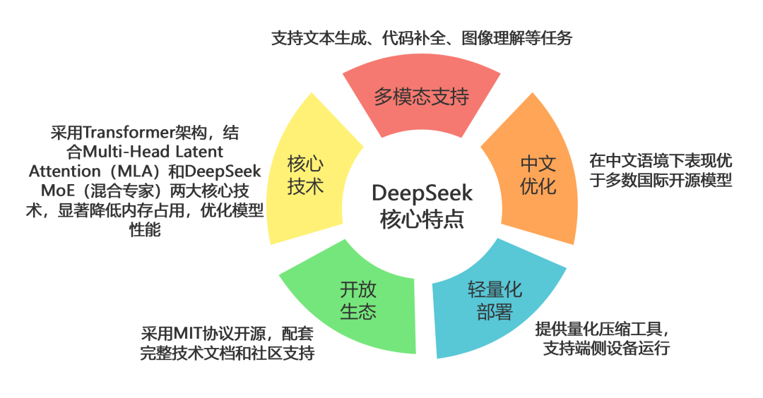 Deepnetexplorerʵ�ü�����ʹ���ĵ÷���