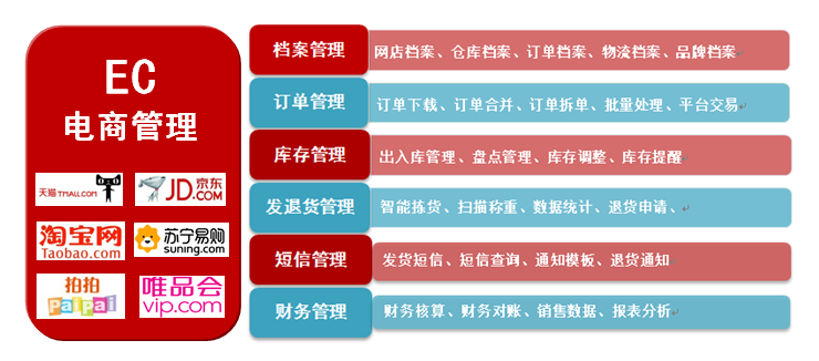 EC在线客服 价格对比 免费版限制 付费版推荐
