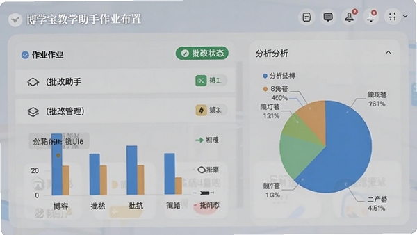 博学宝教学助手作业布置界面,展示作业列表、批改状态、分析图表,背景柔和,图表以柱状图和饼图呈现,体现数据化教学管理