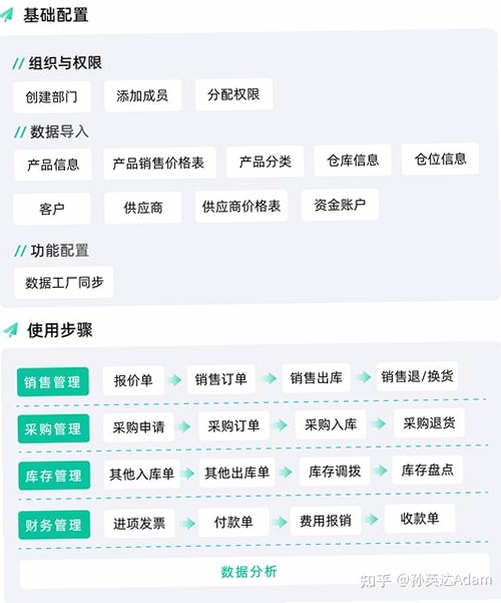 店神进销存软件新手使用教程