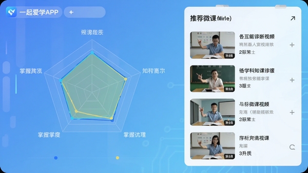 一起爱学APP的AI智能诊断功能截图展示,界面显示一个雷达图,标注各学科知识点掌握程度,右侧有推荐的微课视频列表,背景为柔和的科技蓝渐变,整体风格现代简洁,突出数据可视化效果