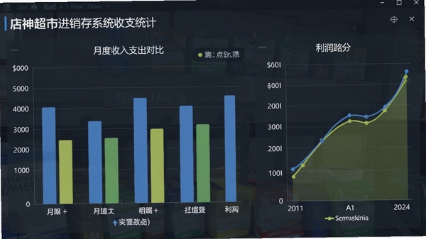 店神超市进销存系统收支统计图表,展示月度收入支出对比柱状图,利润曲线,数据可视化,色彩搭配协调,高清软件截图