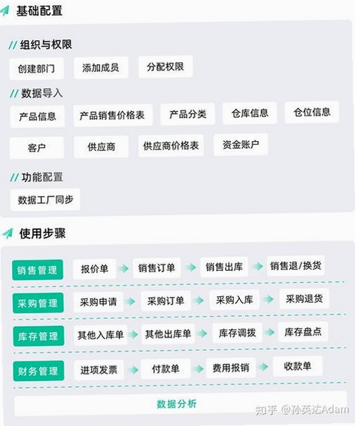 店神超市进销存系统安装教程 数据库配置 数据备份方法