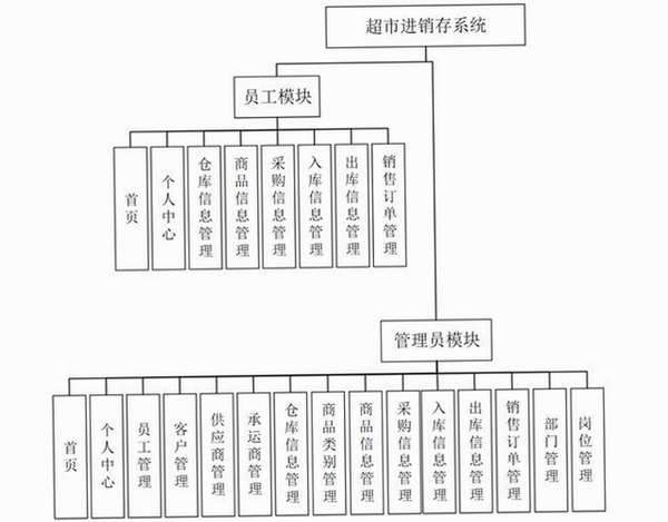 店神超市进销存系统 数据库连接失败 初始化失败 解决方法