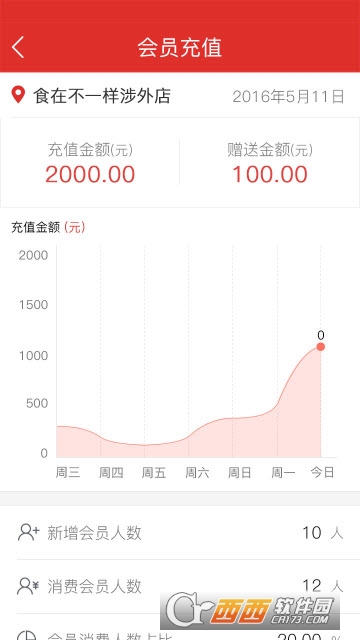 ��ʱ����ҵ��app