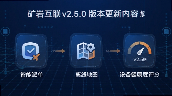 ���һ���v2.5.0�汾��������ͼ�⣬չʾ�����������ɵ������ߵ�ͼ���豸����������ͼ�꣬���������ִ���ʹ����ɫ�ͳ�ɫ��ɫ��������Ϊ�Ƽ�����