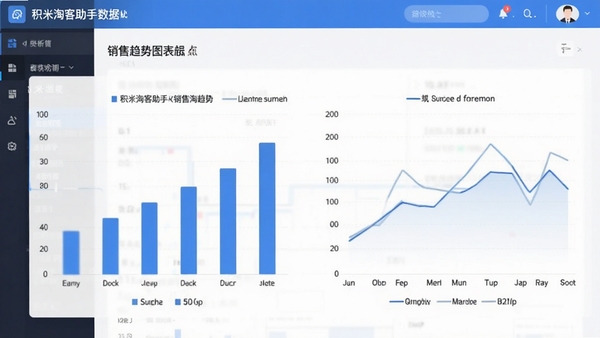 积米淘客助手数据统计图表,包含柱状图和折线图,展示销售趋势,背景为软件分析页面,色调以蓝白为主