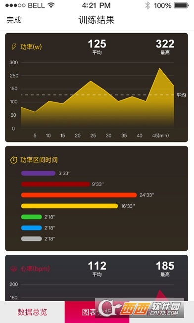 YesoulClub app