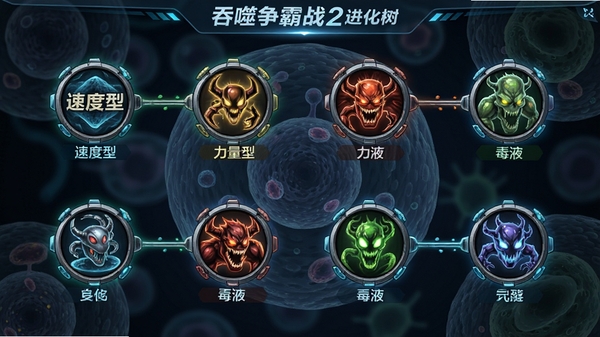 吞噬争霸战2进化树界面,展示多个进化分支图标,每个图标代表不同进化方向,如速度型、力量型、毒液型,界面清晰,图标设计精致,背景是微观细胞结构,科技感与生物感结合。