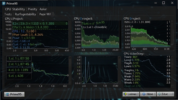 Prime95����������չʾ��һ��רҵ��CPU�ȶ��Բ��Թ��ߣ������࣬��ʾ��ǰ���еĲ�����Ŀ��CPU������Ϣ������Ϊ��ɫ�Ƽ��з��ͻ��������רҵ��
