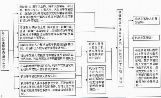 321驾证交规 更新日志