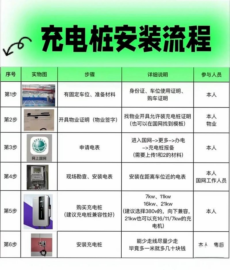 小智审图安装教程