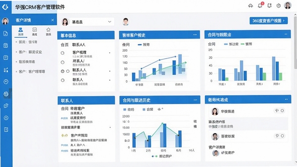 ��ǿCRM�ͻ����������ͻ�����ҳ��ͼ���չʾ360�ȿͻ���ͼ������������Ϣ����ϵ�ˡ���ͬ�������ʷ���������������ɫ�����ݿ��ӻ�ͼ�������ɼ�