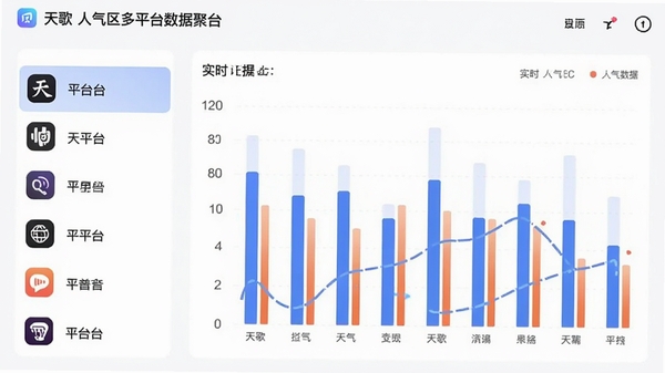 天歌人气区多平台数据聚合界面,左侧列表展示不同平台图标,右侧显示实时人气对比柱状图,整体风格简洁现代
