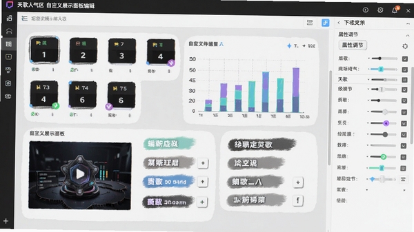 天歌人气区自定义展示面板编辑界面,画布上分布有数字控件、图表控件和文字标签,右侧为属性调节栏,背景为浅灰色工作区