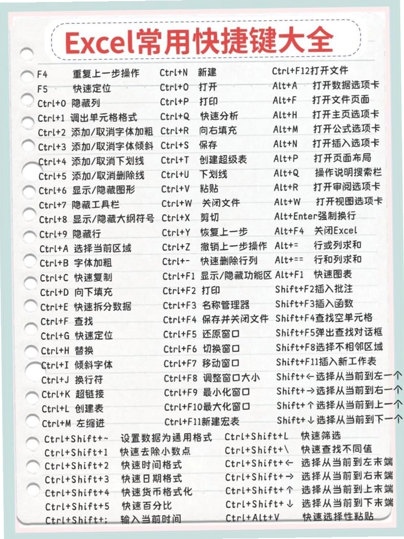 Ditto 快捷键 设置