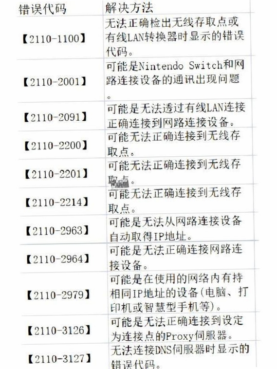 Ditto 报错 解决方案