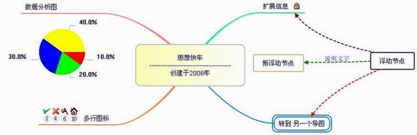 思想快车ThinkingExpress运行截图