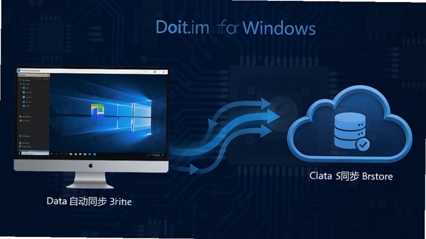 Doit.im for Windows ��������ͬ�����ܸ���ͼ�����������ʾ���Զ��������棬�Ҳ����ƶ�ͼ�δ����ƶ˷��������м��ô��м�ͷ�������������ӣ����������Զ�ͬ���������������ɫ�Ƽ�����ɫ������Ϊ����ĵ�·��������ǿ���������ȶ��밲ȫ