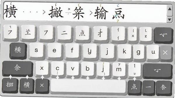 正宗笔画输入法笔画输入演示图,键盘上标注有横竖撇点折五个笔画对应的按键,输入框内显示按照笔画顺序打出的汉字,画面清晰展示输入过程
