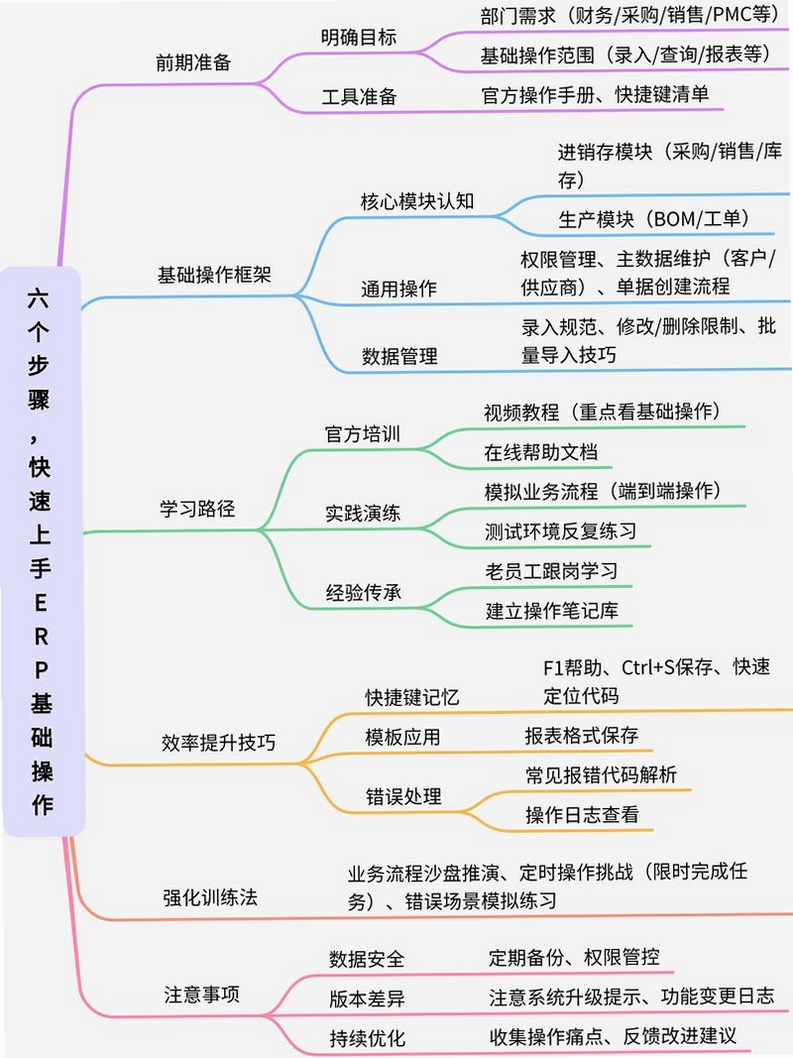 客林ERP安装教程