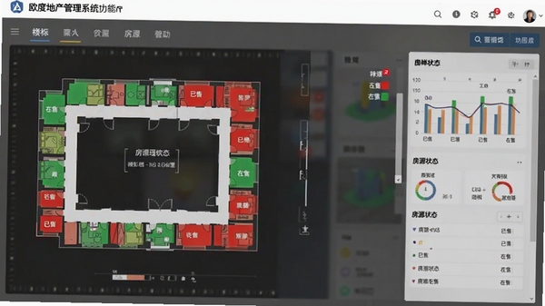 欧度地产管理系统房源管理功能截图,展示楼栋平面图与房源状态色块标记,红色代表已售,绿色代表在售,界面清晰展示数据统计面板