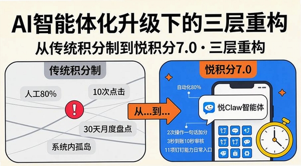 悦积分运行截图