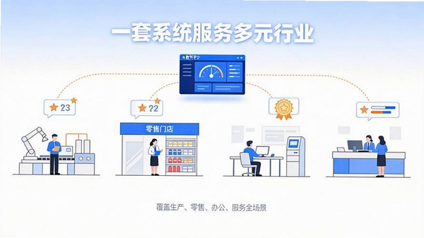 悦积分运行截图