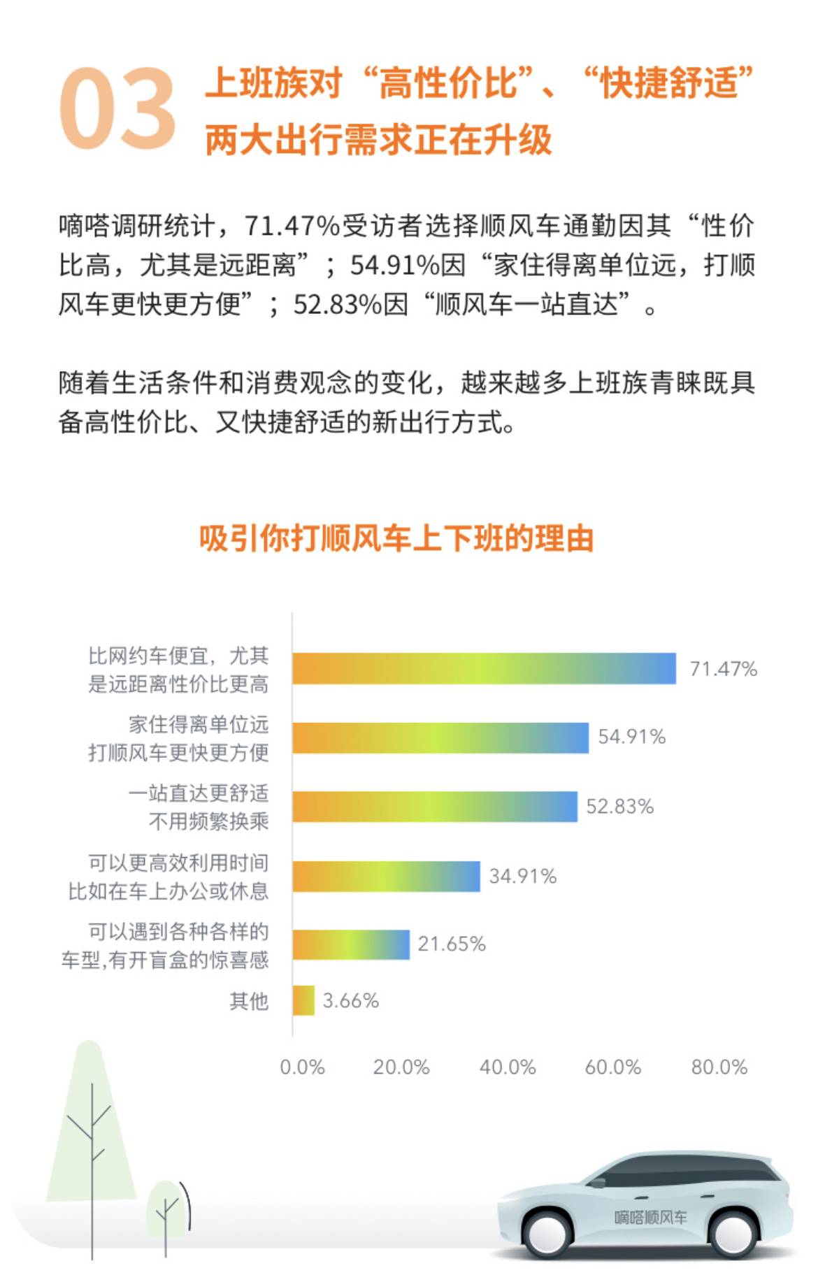 打滴顺风车出行 通勤 心得总结