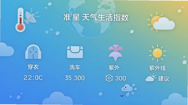 准点卫星天气生活指数界面,显示穿衣、洗车、紫外线等图标与建议文字,背景为渐变色调,搭配温度计、太阳、云朵等气象元素,风格清新简约