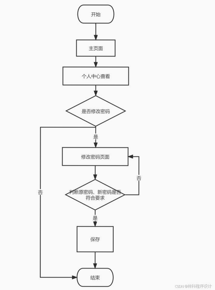 个人信息管理中心安装教程