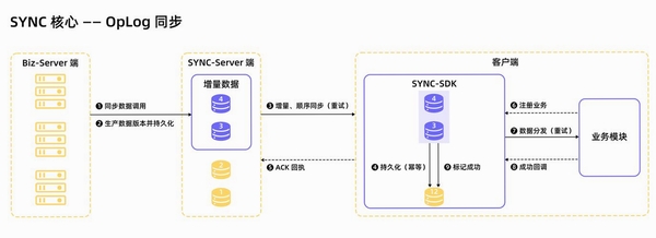 数据同步工具 DBSync 使用教程 数据库运维