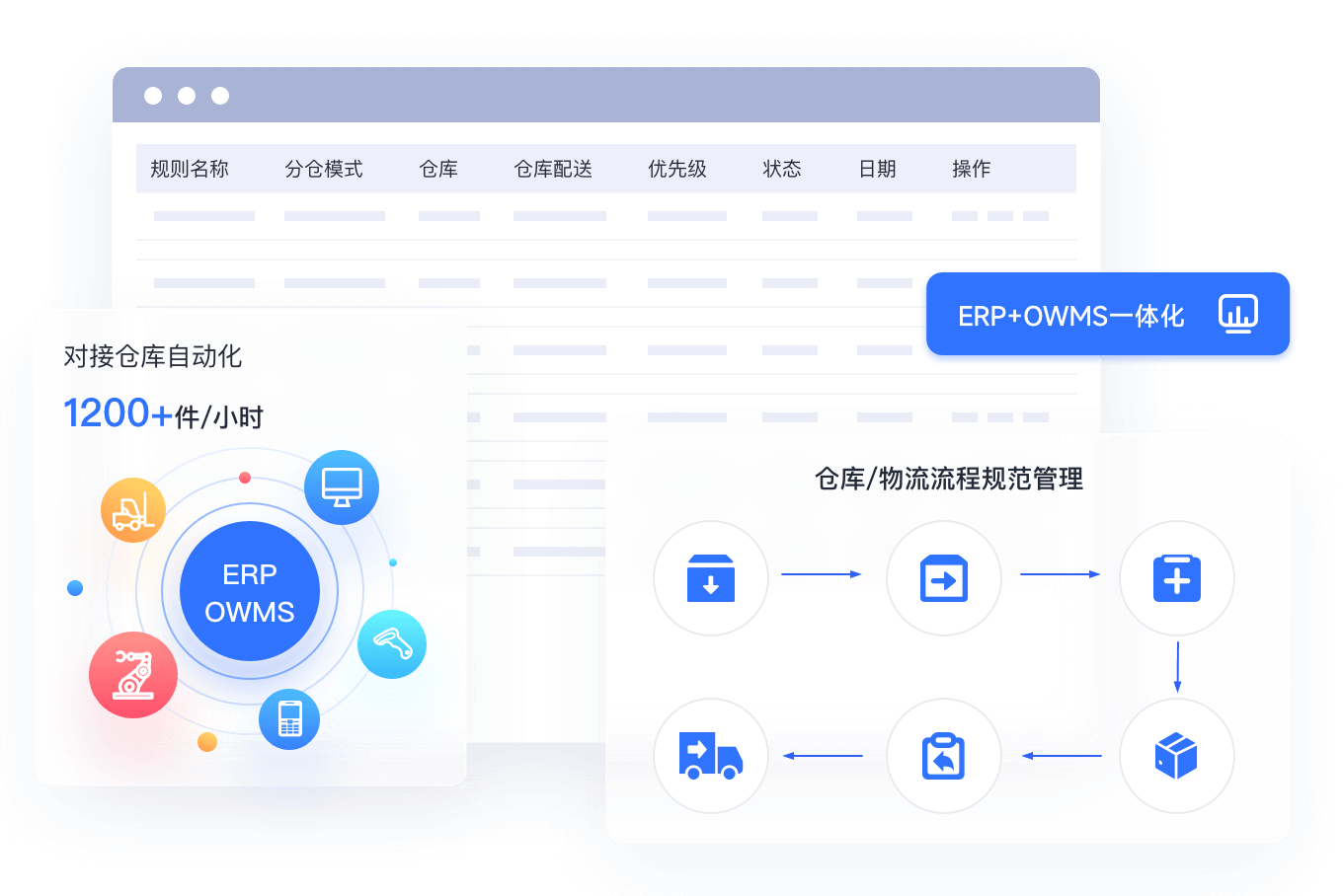 ȫ�������ֿ羳ERP ��ƽ̨������������ ���ܽ�ͼ