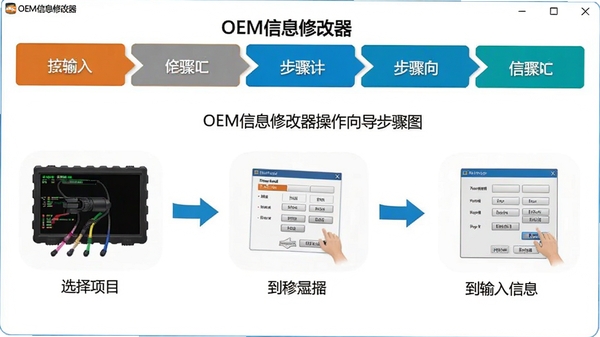 OEM信息修改器操作向导步骤图,展示从选择项目到输入信息的流程,背景为白色简洁风格,软件名称OEM信息修改器显示在步骤条上方