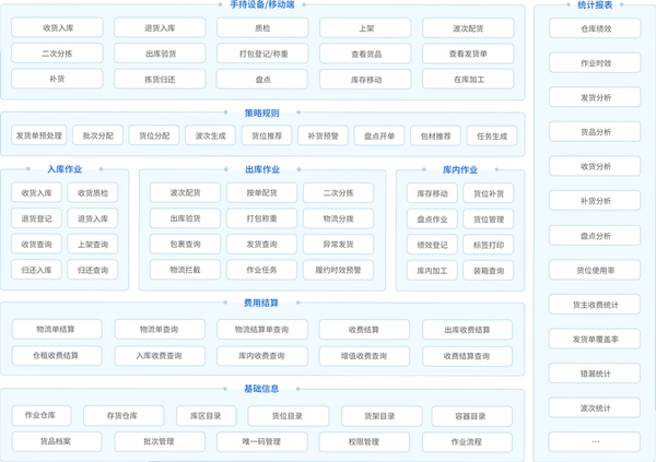 云客订单管理系统运行截图