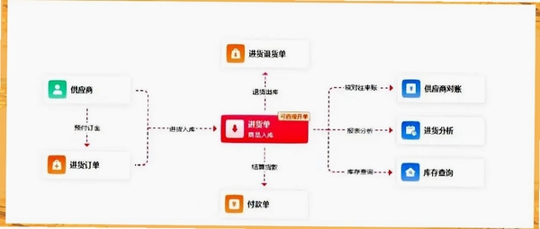 E8进销存管理软件 使用教程