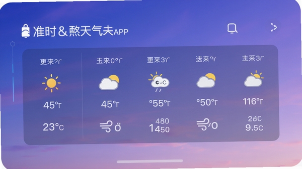 准时和煦天气APP主界面预览图,展示未来一周天气预报详情,背景采用渐变蓝紫色天空,界面设计简洁清晰,温度、天气图标、风力等数据一目了然,整体风格现代且富有科技感,适配手机竖屏展示。